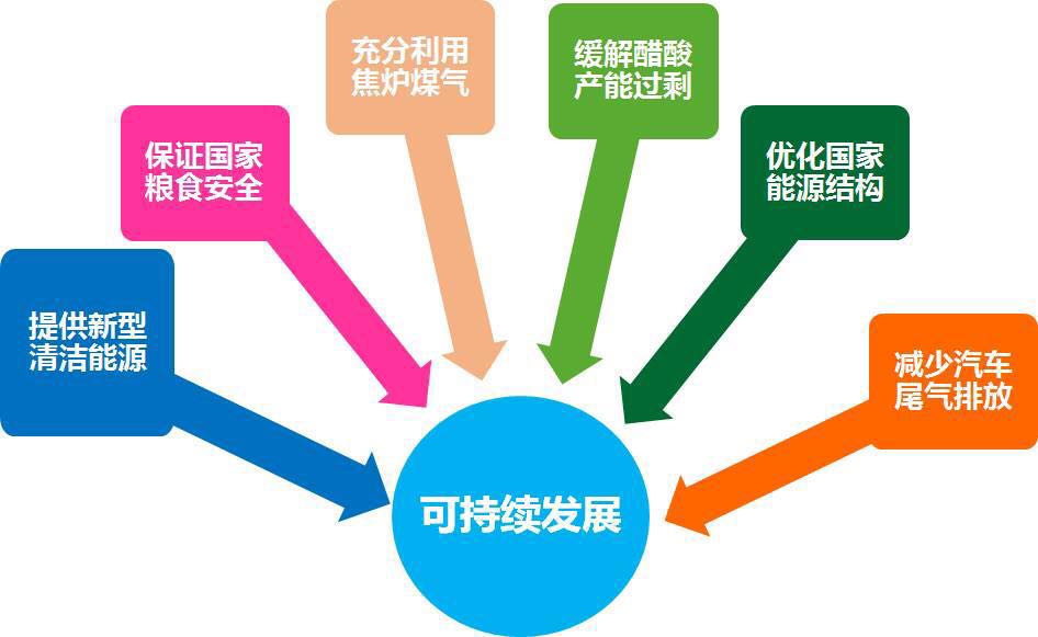 第八屆清潔能源部長級會議邊會演講 中溶科技-助推清潔能源 第八屆清潔能源部長級會議邊會演講 中溶科技-助推清潔能源